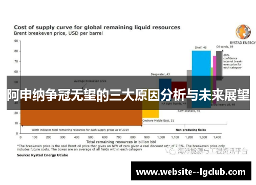 阿申纳争冠无望的三大原因分析与未来展望