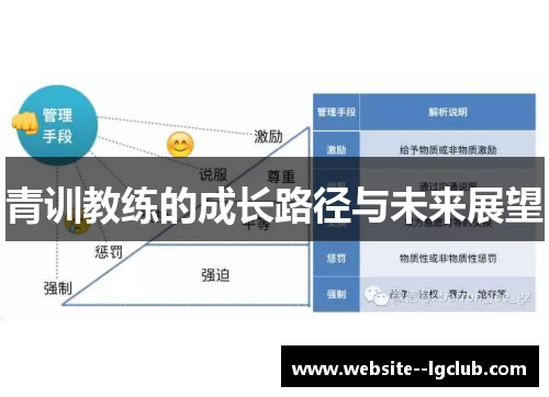 青训教练的成长路径与未来展望