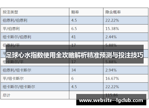 足球心水指数使用全攻略解析精准预测与投注技巧 足球心水指数使用全攻略解析精准预测与投注技巧