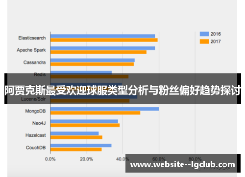 阿贾克斯最受欢迎球服类型分析与粉丝偏好趋势探讨