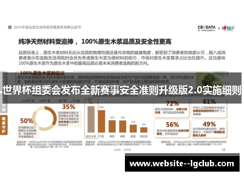 世界杯组委会发布全新赛事安全准则升级版2.0实施细则
