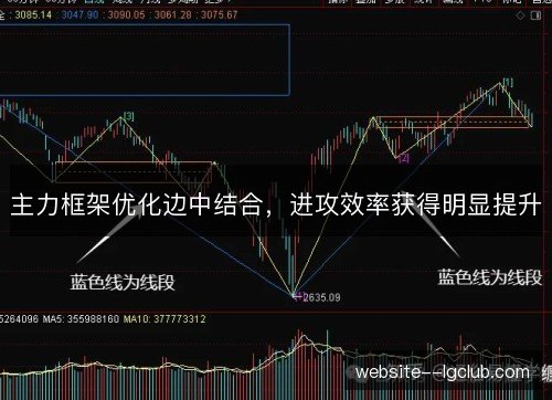 主力框架优化边中结合,进攻效率获得明显提升 主力框架优化边中结合,进攻效率获得明显提升